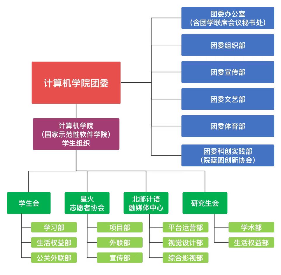 必赢优惠y272net团委组织架构